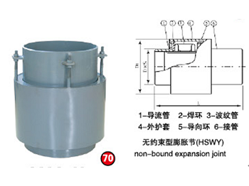 70无约束型膨胀节（HSWY）0