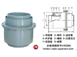 72全埋Ⅰ型膨胀节（HSQMⅠ）0