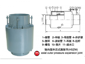 71轴向型外压式膨胀节（HSZW）0