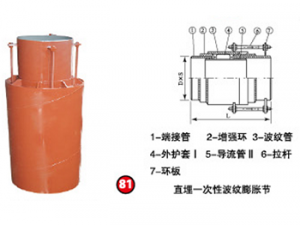 81直埋一次性波纹膨胀节参数表0