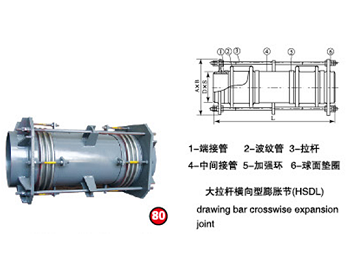 80大拉杆横向型膨胀节（HSDL）0